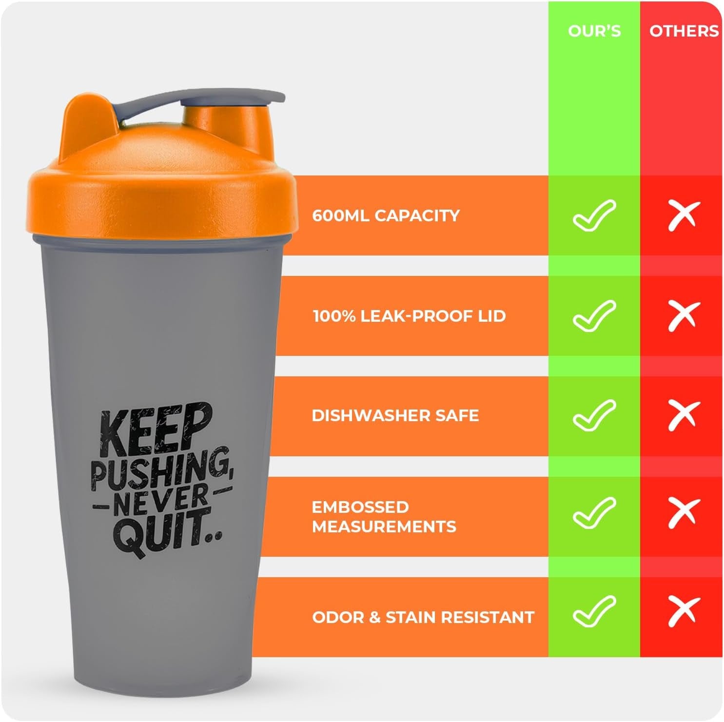 Protein Shaker Bottle 600Ml, Leak-Proof, Bpa-Free, Dishwasher Safe Gym Shaker for Protein Shakes with Wire Mixing Ball, Wide Mouth, Gym Bottle for Smoothies, Pre-Workout & Supplement Drinks
